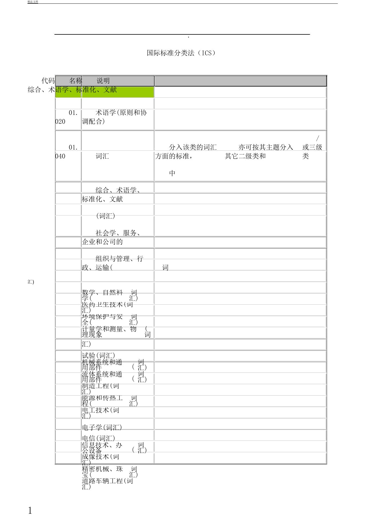 ICS国际标准分类号