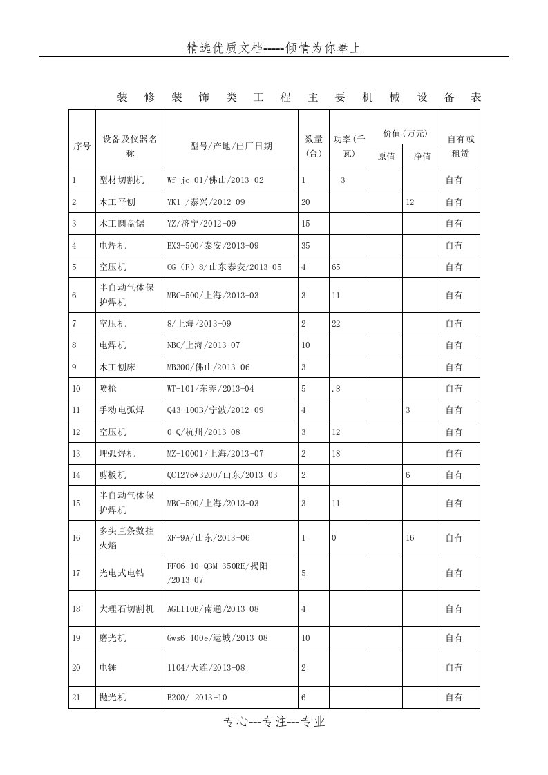 装修装饰工程主要机械设备表(共2页)