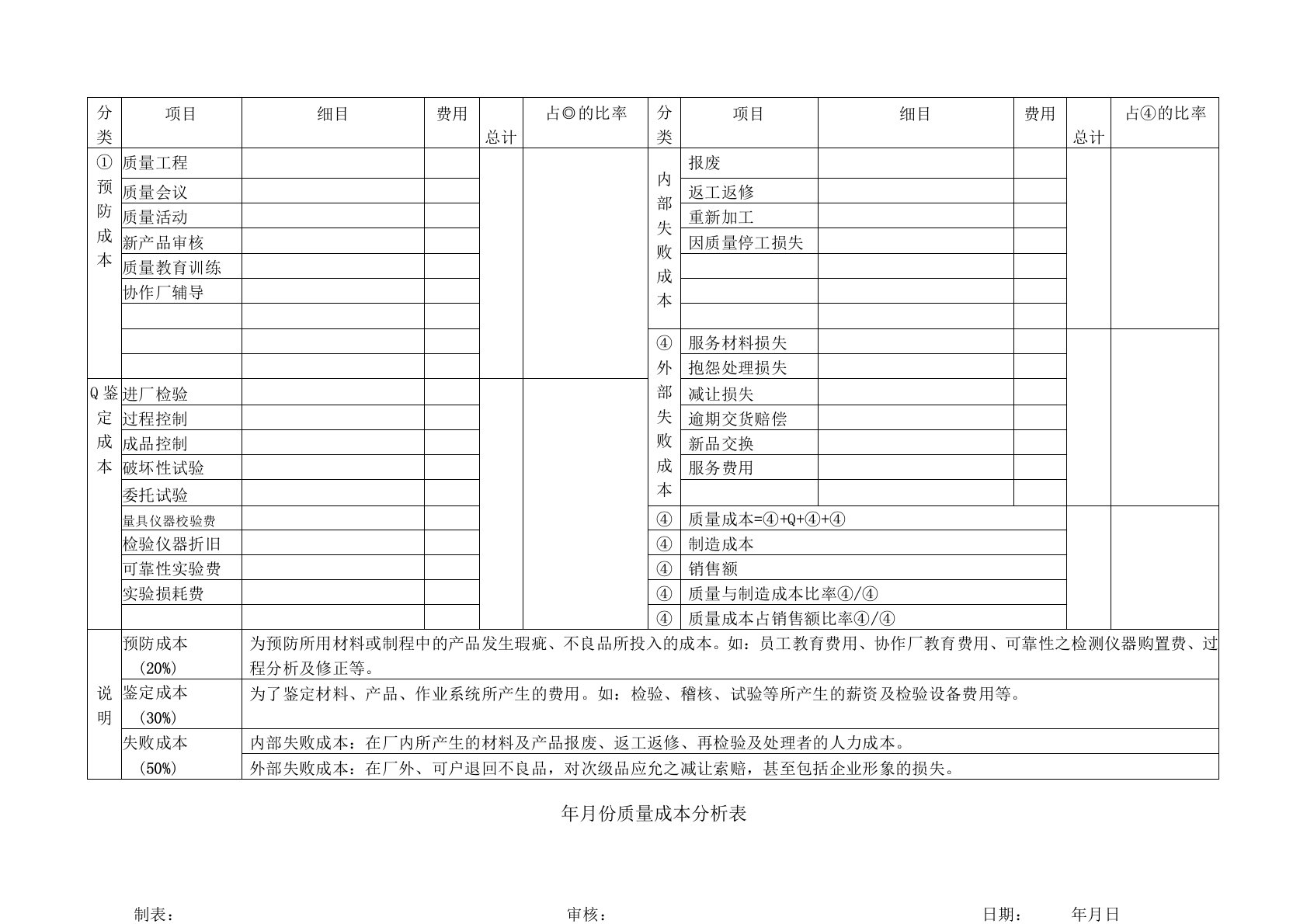 质量成本分析表