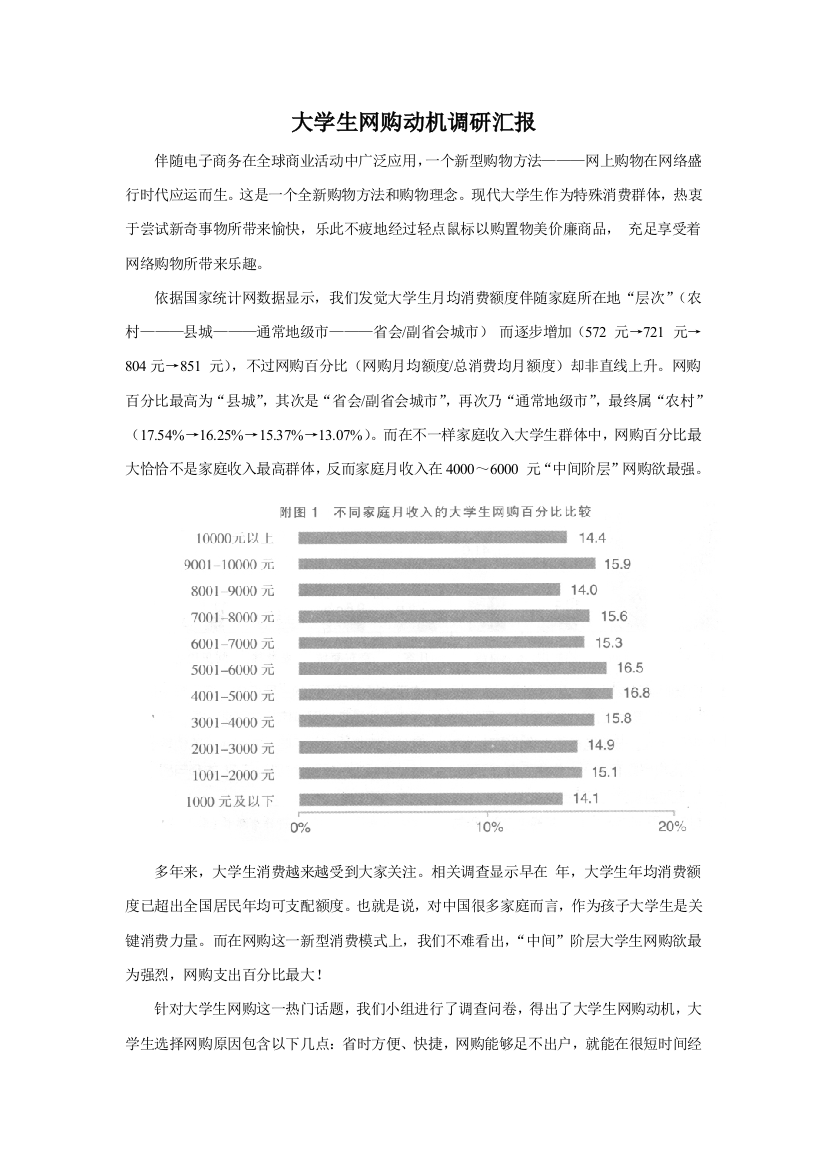 大学生网购动机调研研究报告