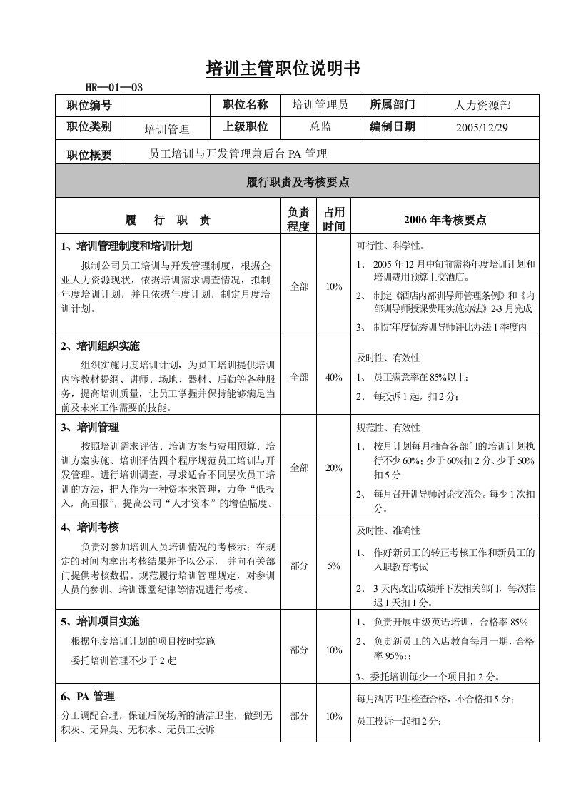 培训主管岗位职责及考核