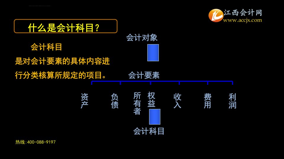 江西会计网会计从业考试第1章会计科目ppt课件