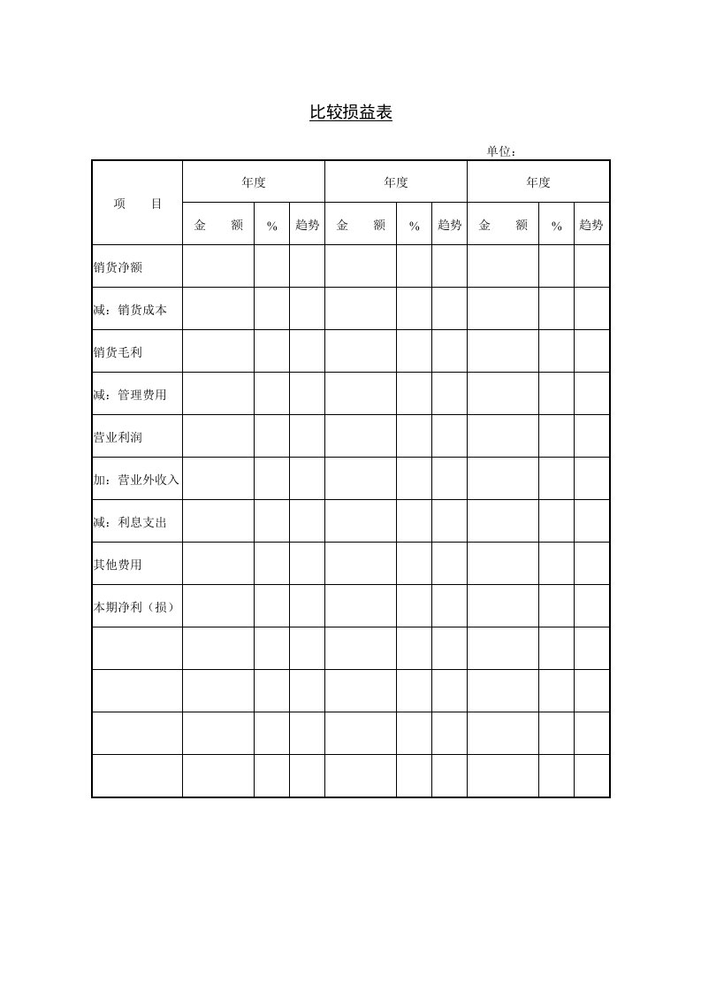 【管理精品】C080534-比较损益表