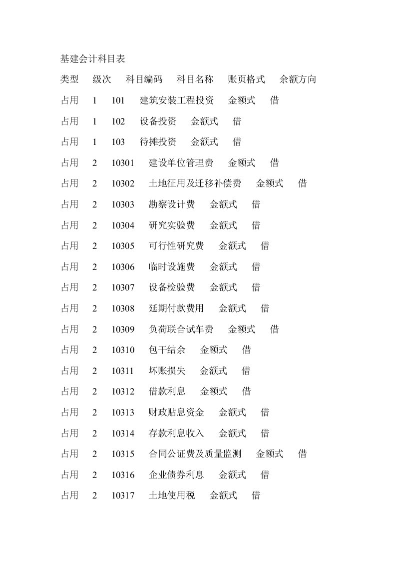 基建会计科目表