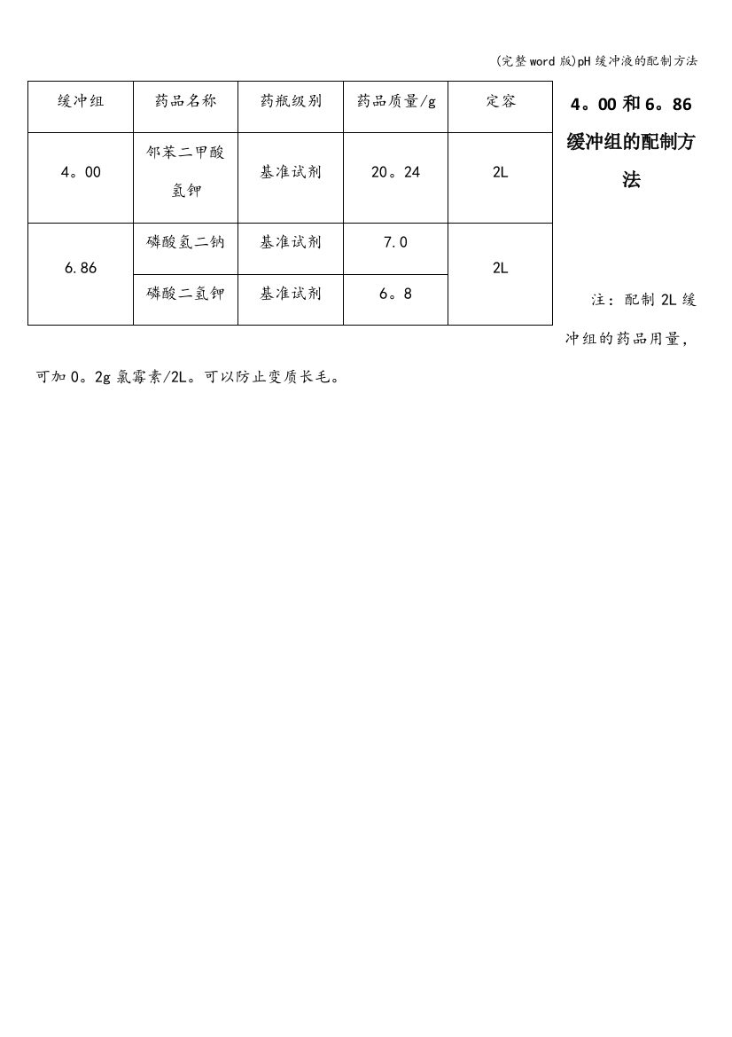 pH缓冲液的配制方法