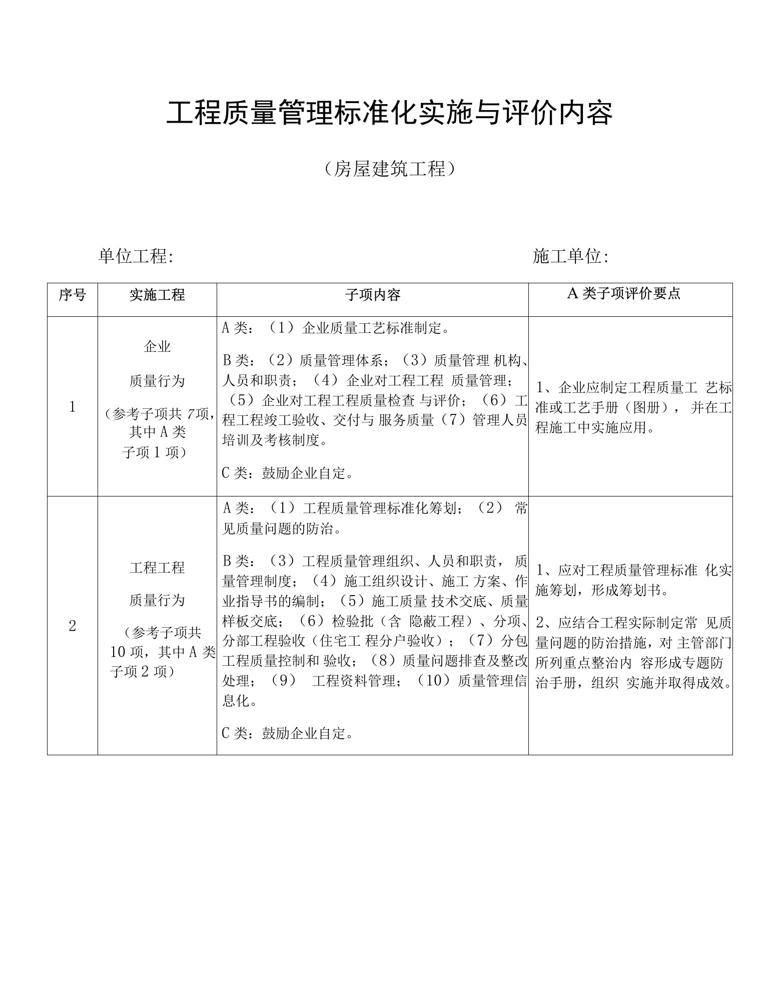 工程质量管理标准化实施与评价内容