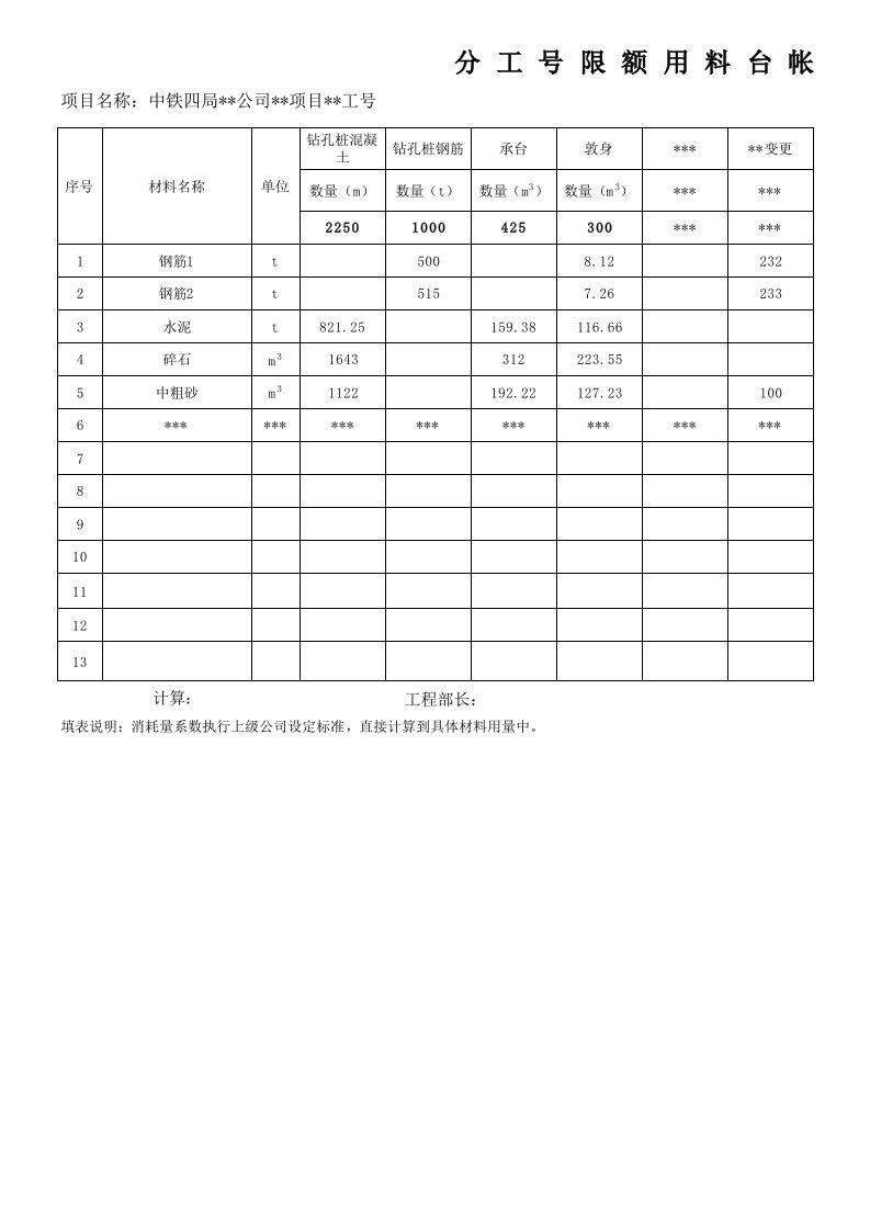 物资管理流程-分工号限额用料台账