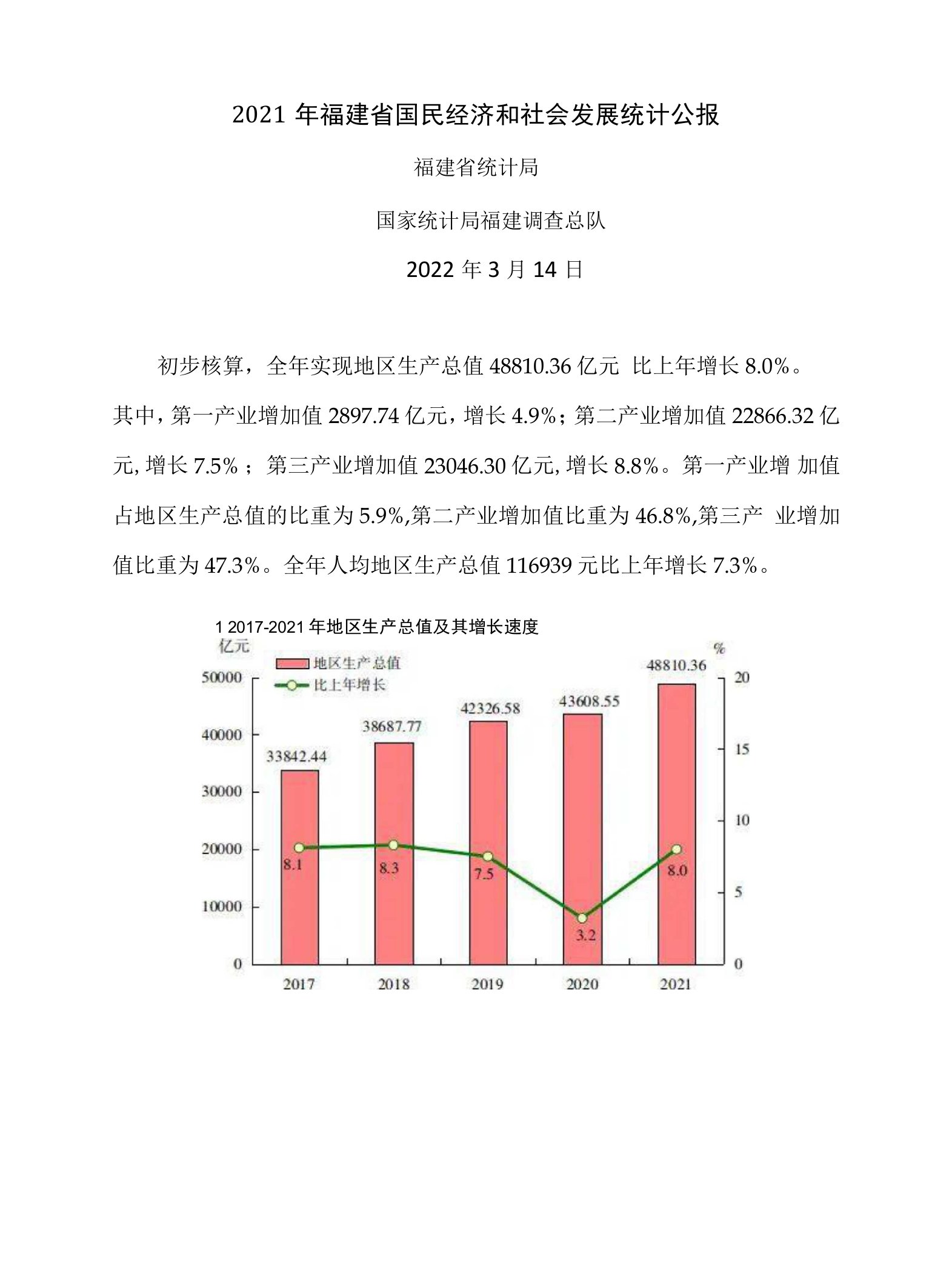 2021年福建省国民经济和社会发展统计公报（2022年3月14日）