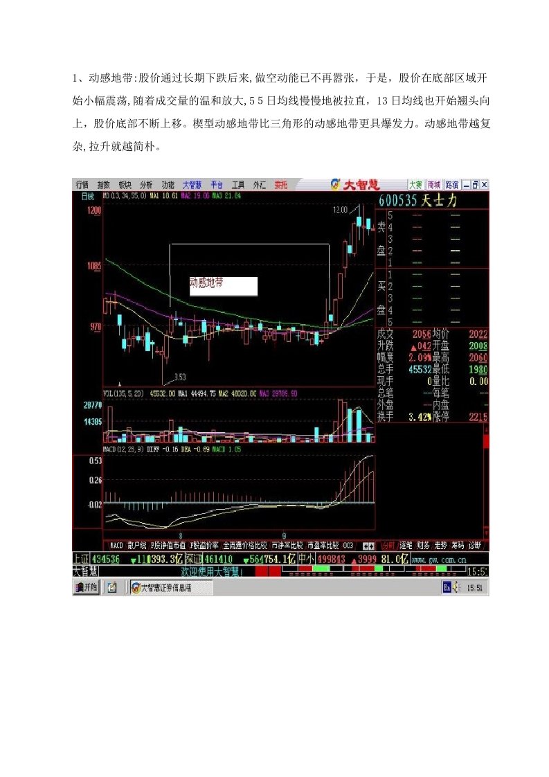 K线组合108式+低进31式图解