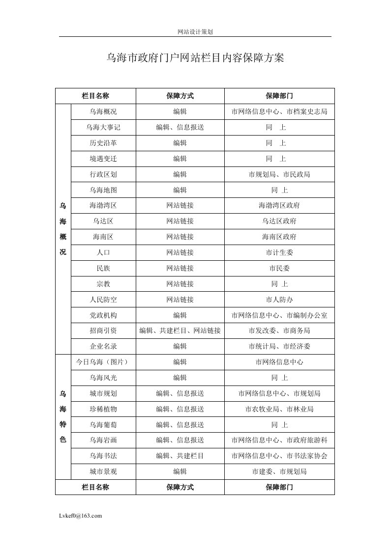 乌海市政府门户网站栏目内容保障方案