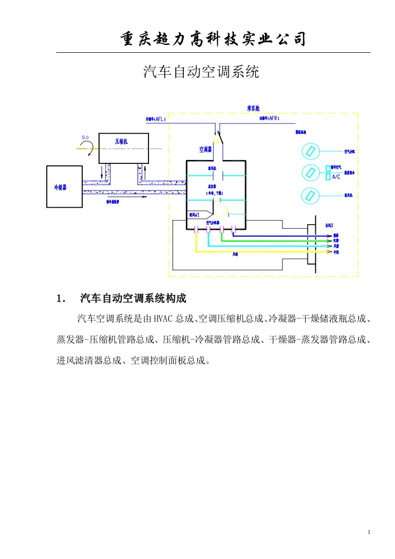 汽车自动空调系统