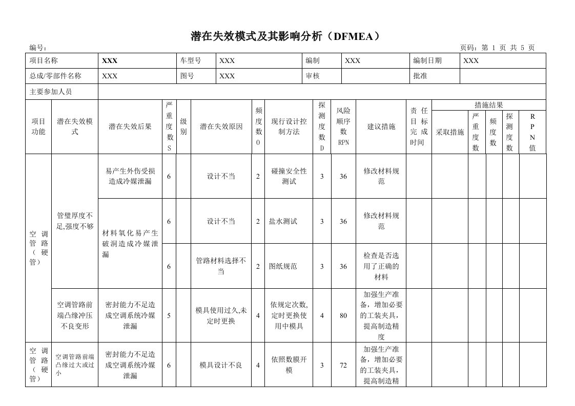 DZ-KT-DFMEA015空调硬管DFMEA模板1