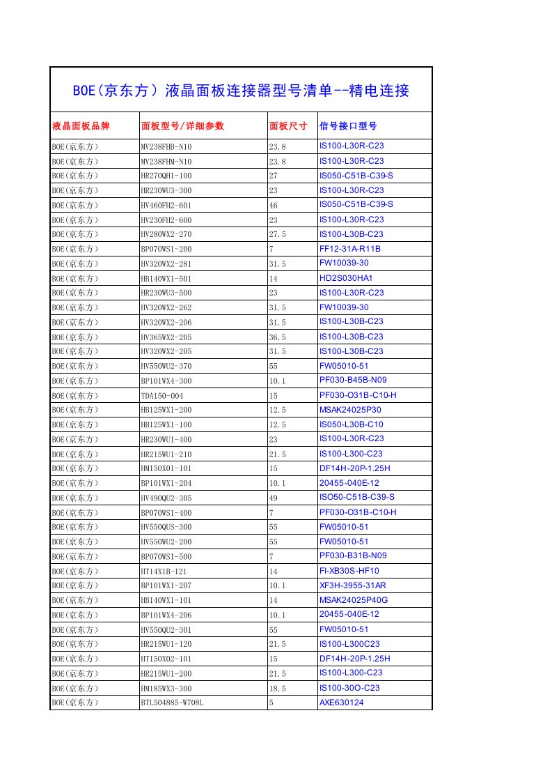 BOE(京东方)液晶面板连接器型号清单--精电连接