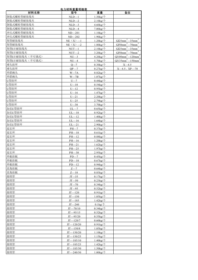 电力金具重量明细表