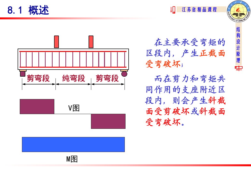 结构设计原理教学课件8斜截面受剪承载力