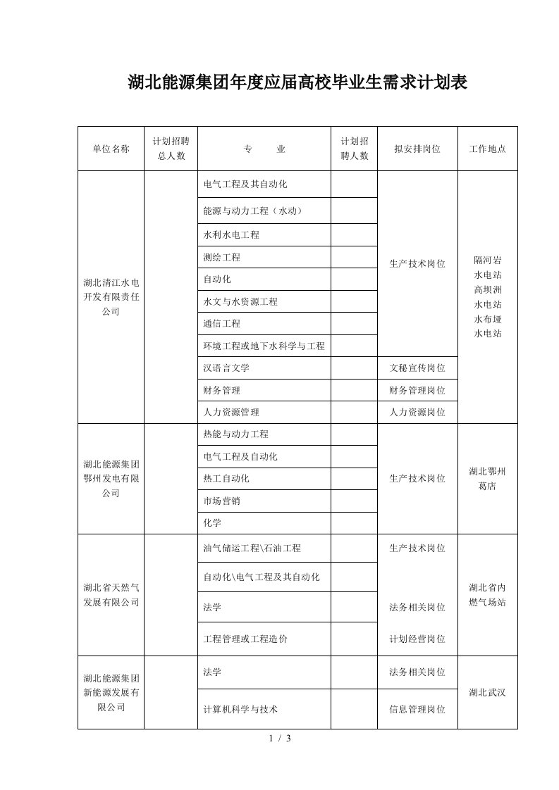 湖北能源集团2019年度应届高校毕业生需求计划表