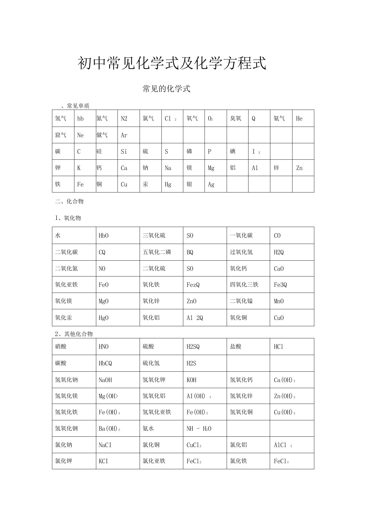 初中常见化学式及化学方程式大全