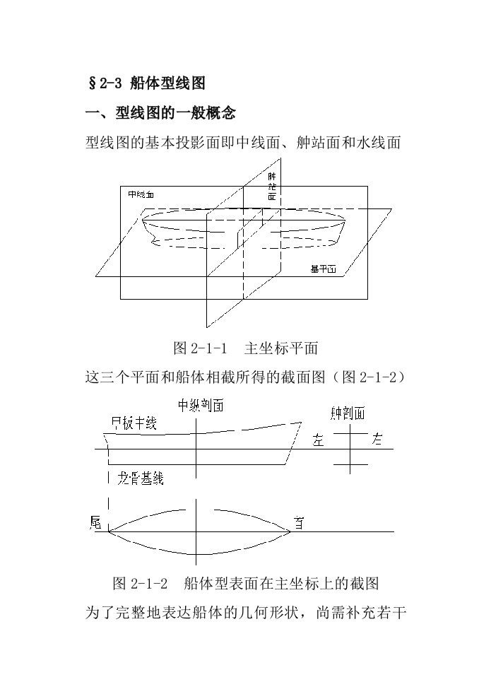 2-3船体型线图