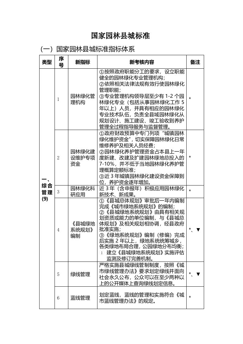 新国家园林县城标准