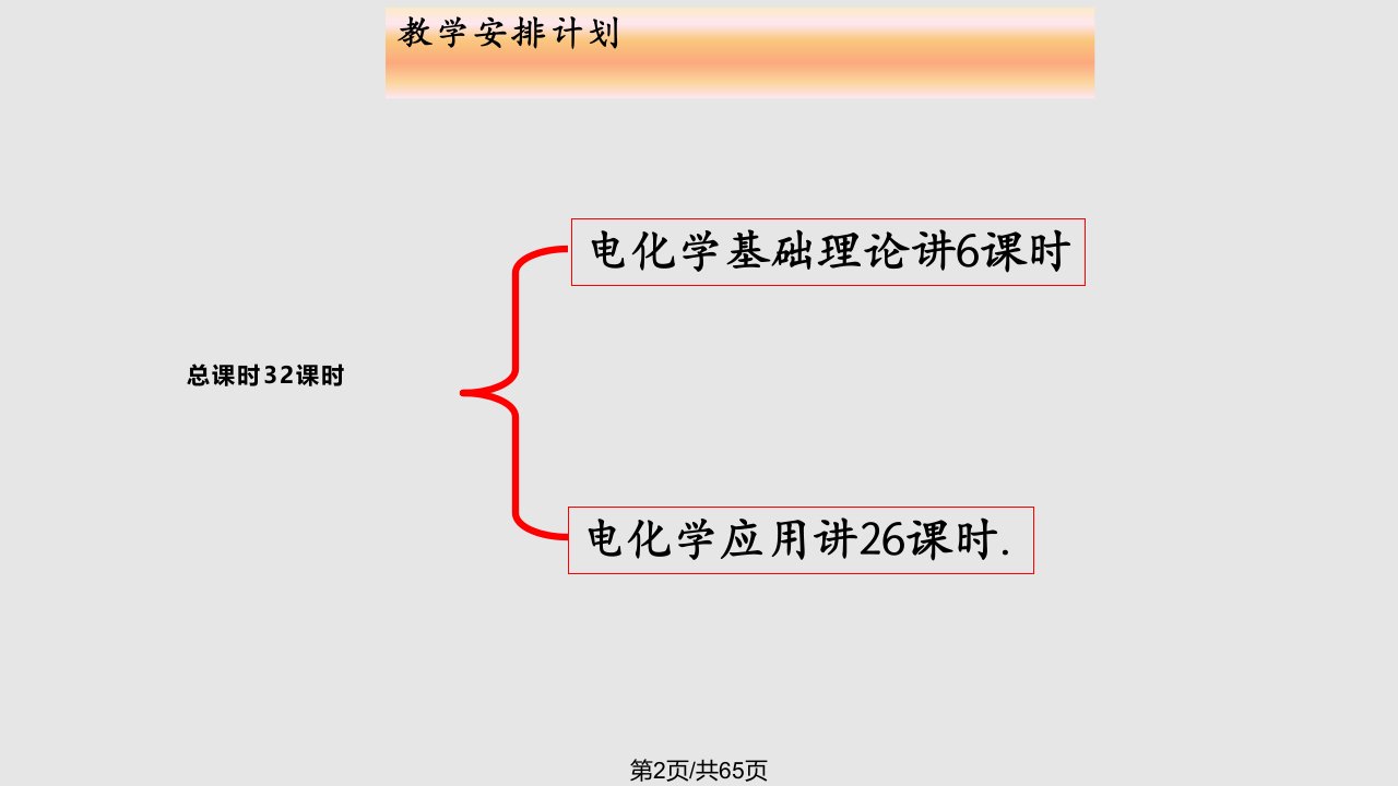 应用电化学绪论和溶液理论