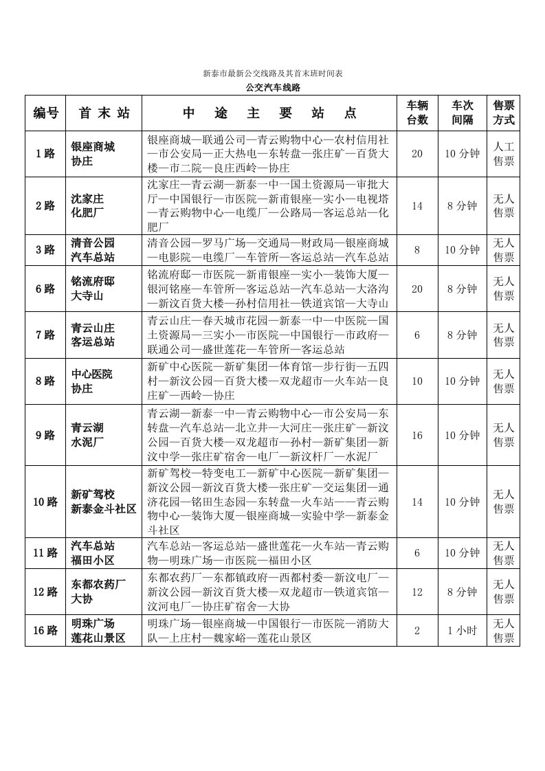 新泰市最新公交线路及其首末班时间表