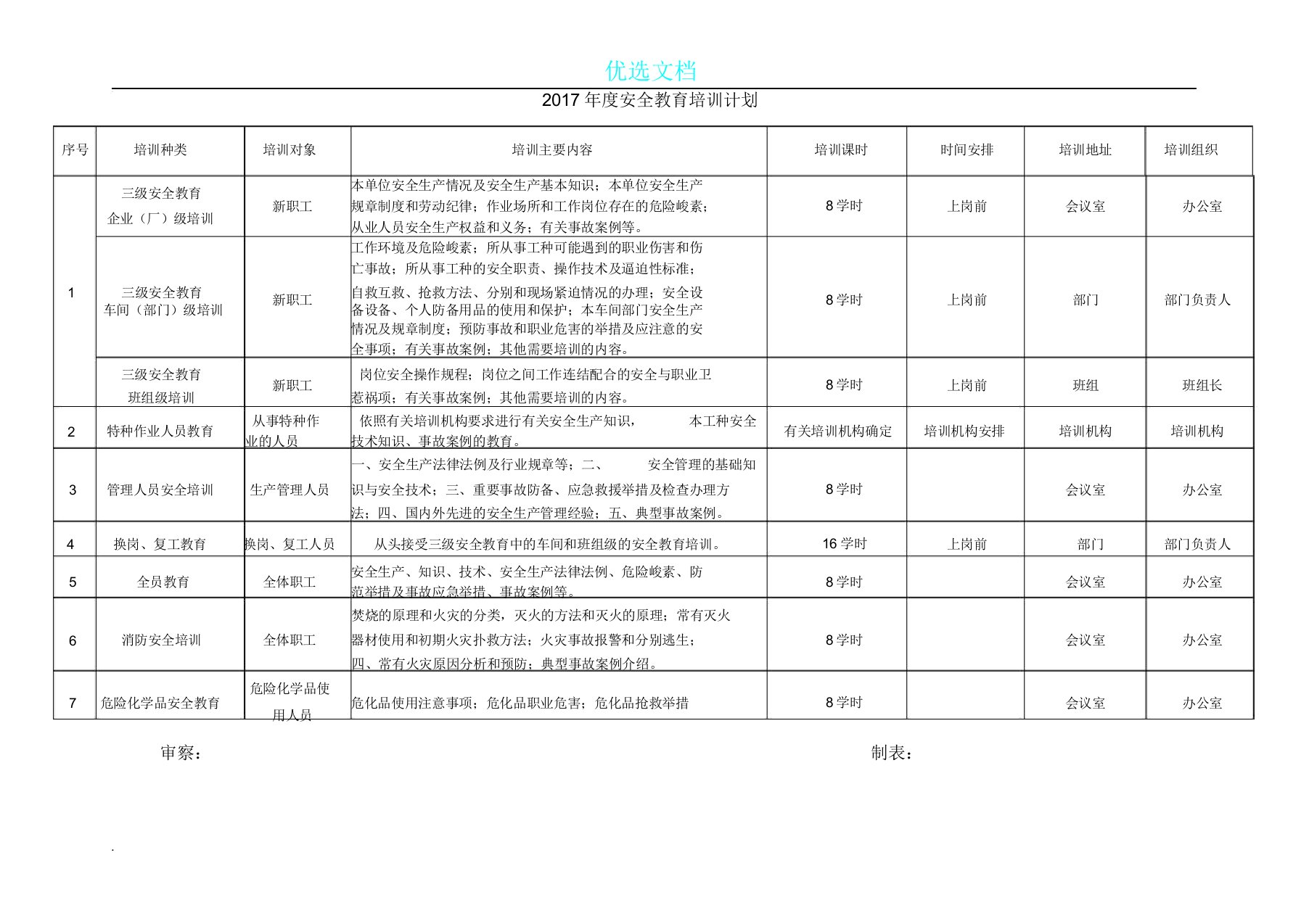 年度安全教育培训学习教育计划表格