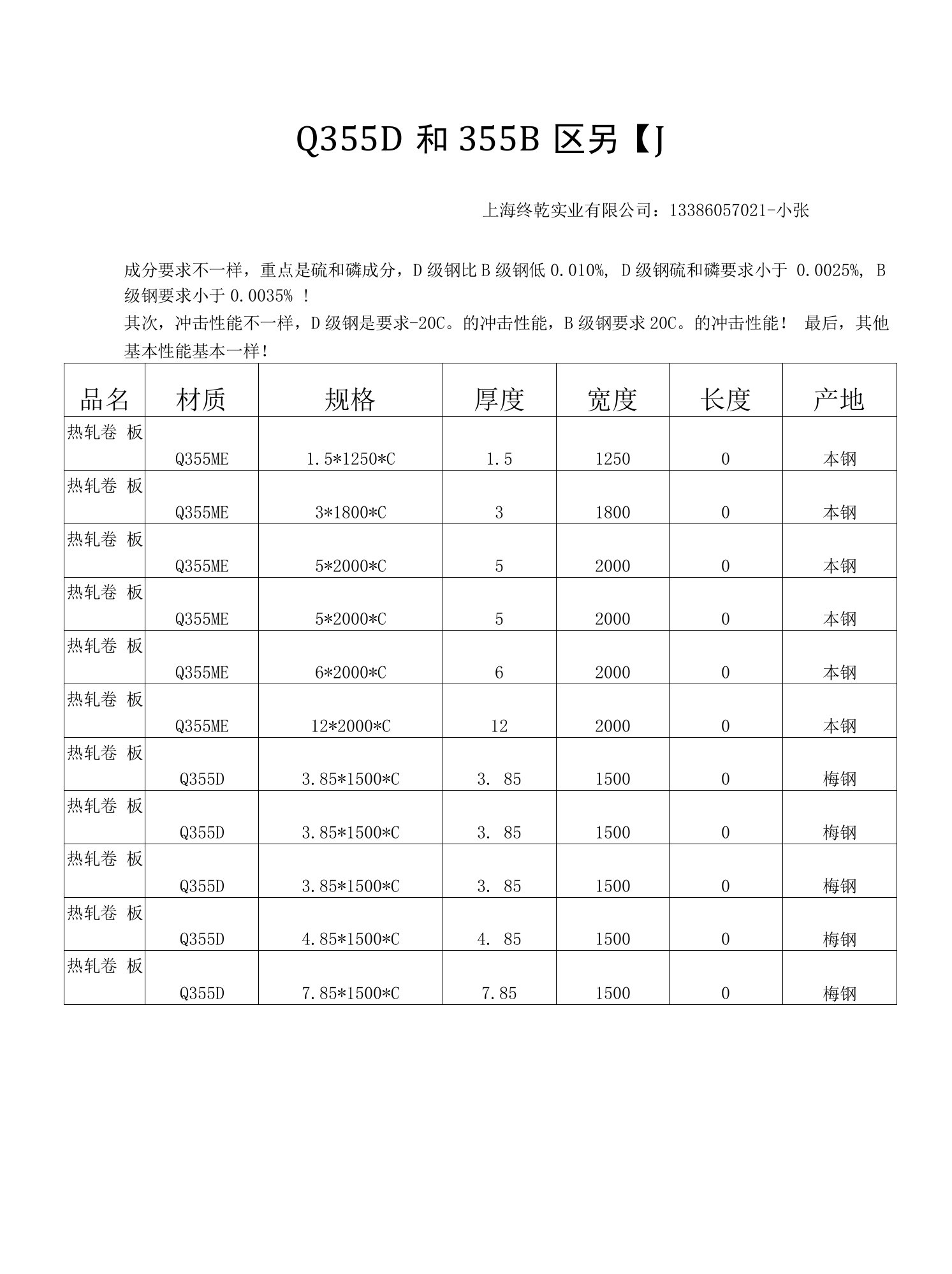 Q355D和355B区别