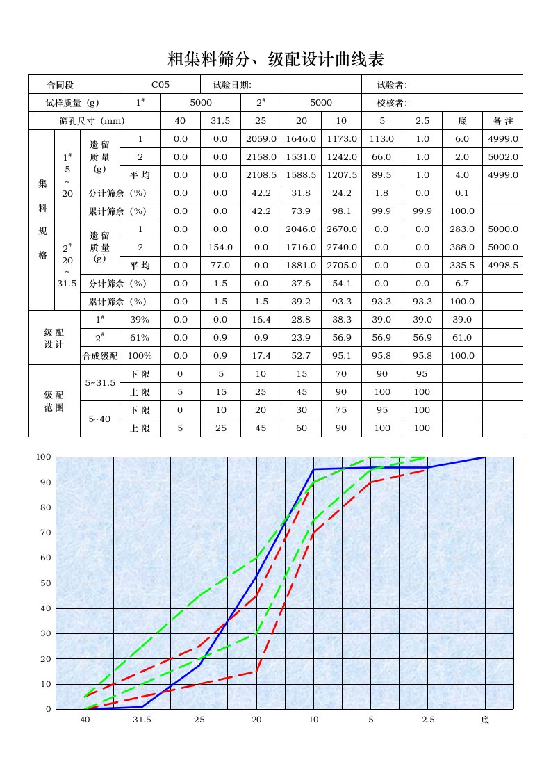 粗集料筛分、级配设计曲线