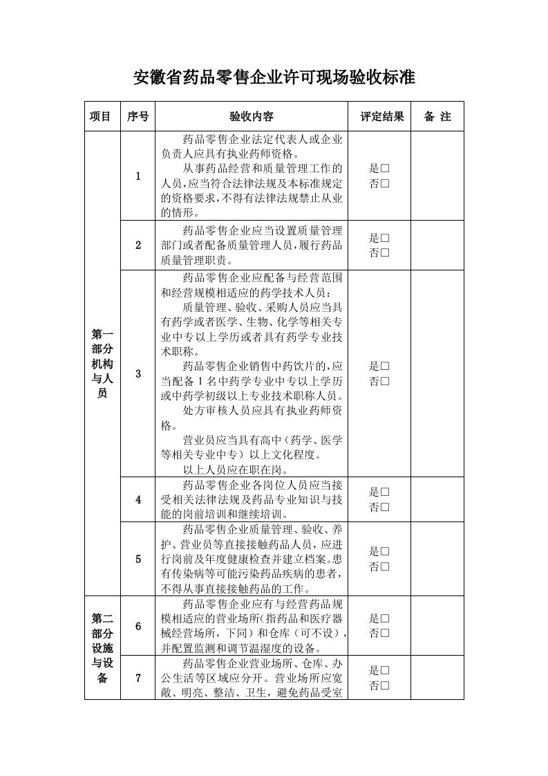 安徽药品零售企业许可现场验收标准