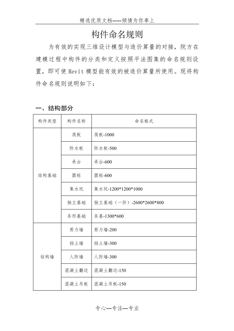 BIM-构件命名规则(共6页)