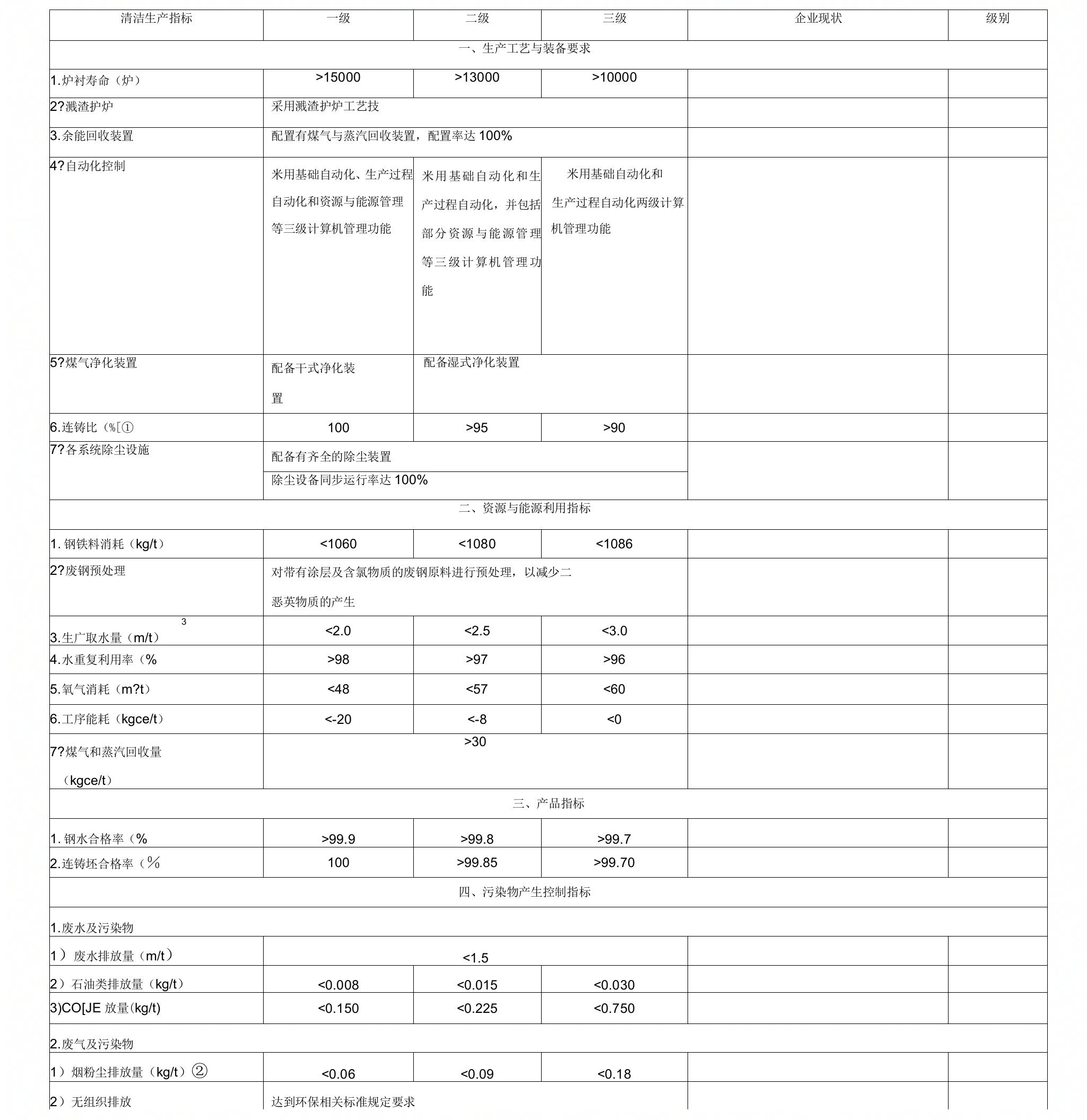 清洁生产钢铁行业(炼钢)清洁生产指标要求