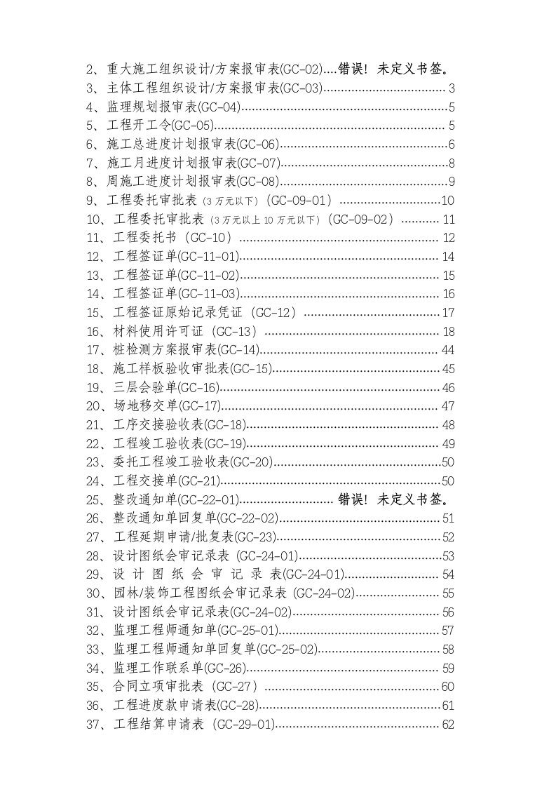 工程制度与表格-工程部最新表格