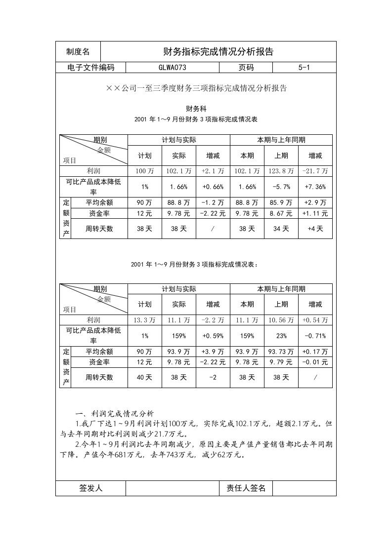 公司财务指标完成情况分析表