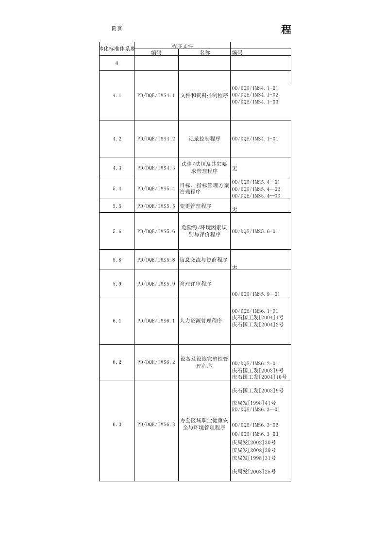 程序文件、作业文件、记录对照表