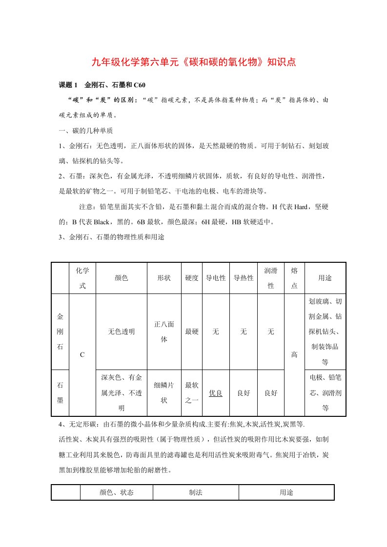 九年级化学第六单元《碳和碳的氧化物》知识点