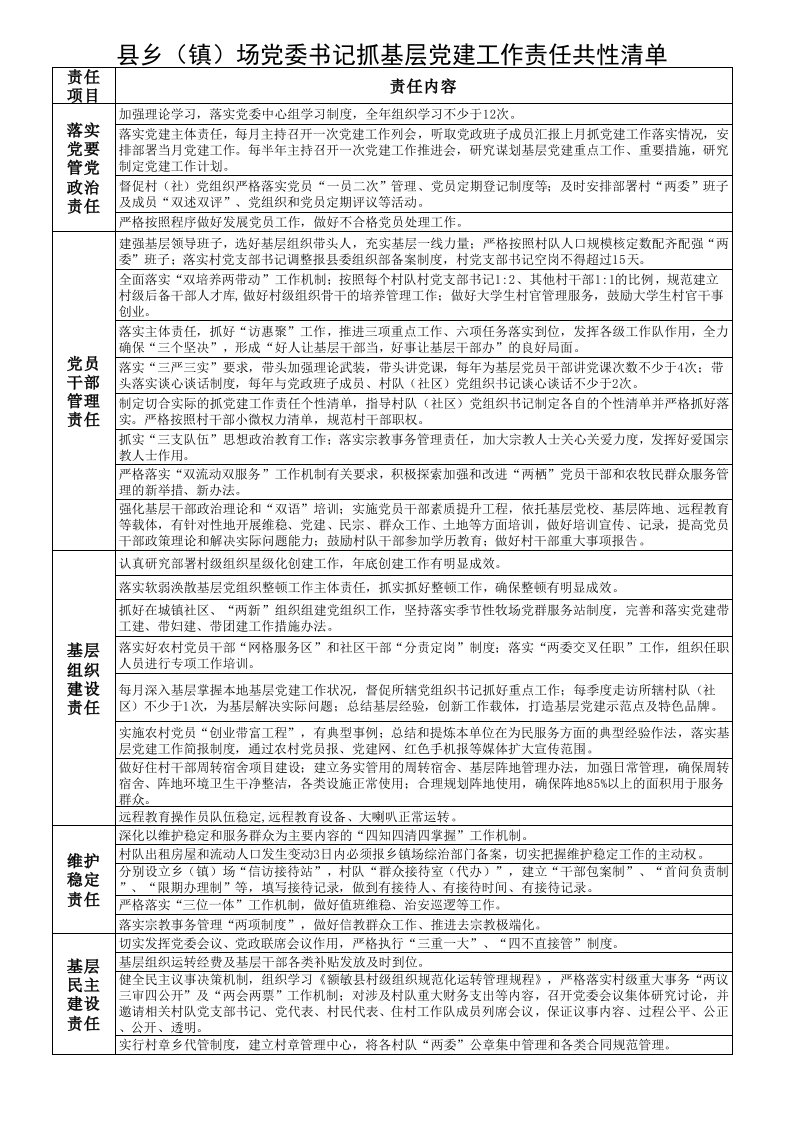 县乡(镇)场党委书记抓基层党建工作责任清单(新修改完善稿)