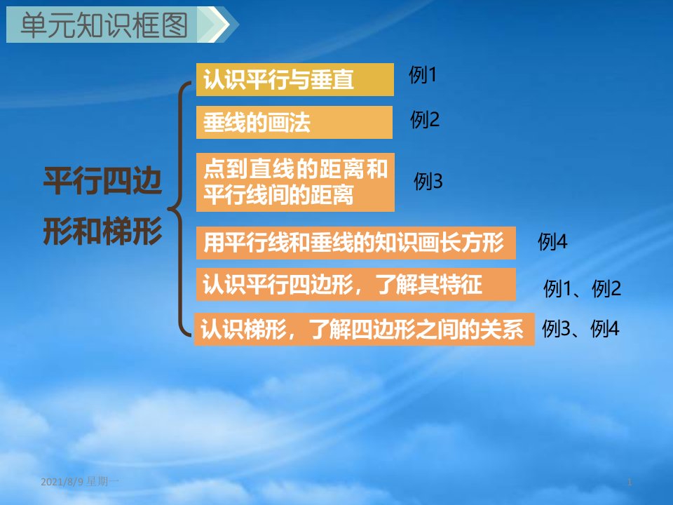 人教版秋四年级数学上册第5单元平行四边形和梯形单元知识清单教学课件新人教