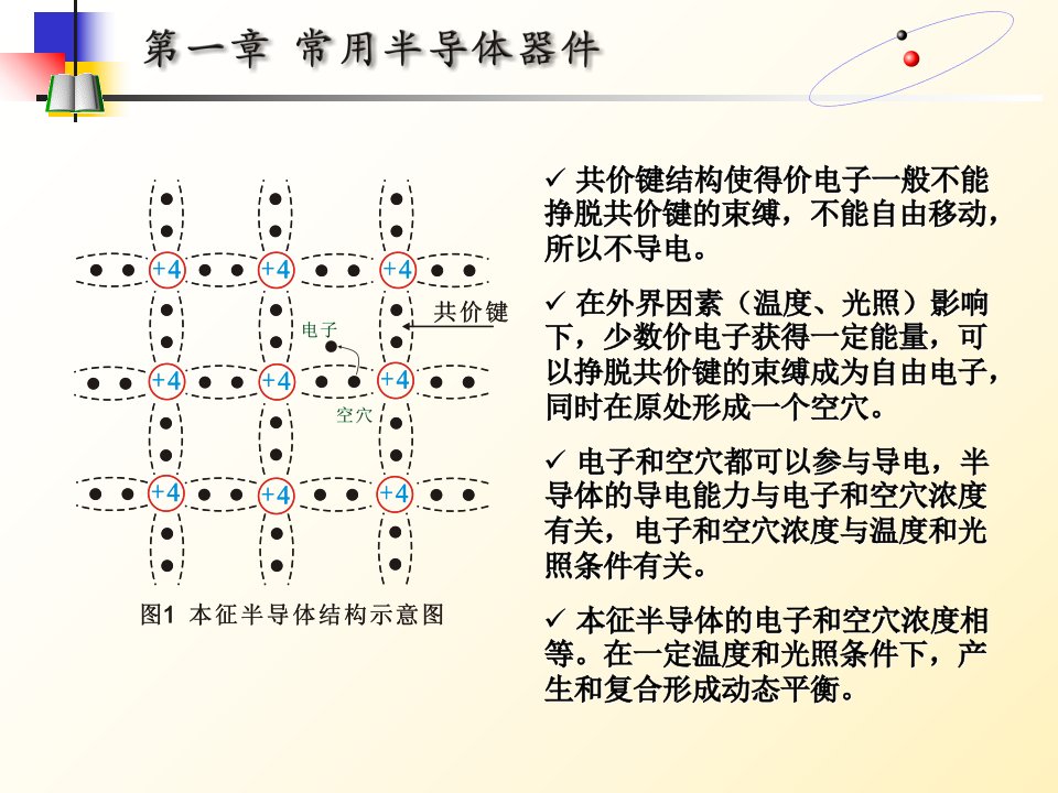 常用半导体器件4课件