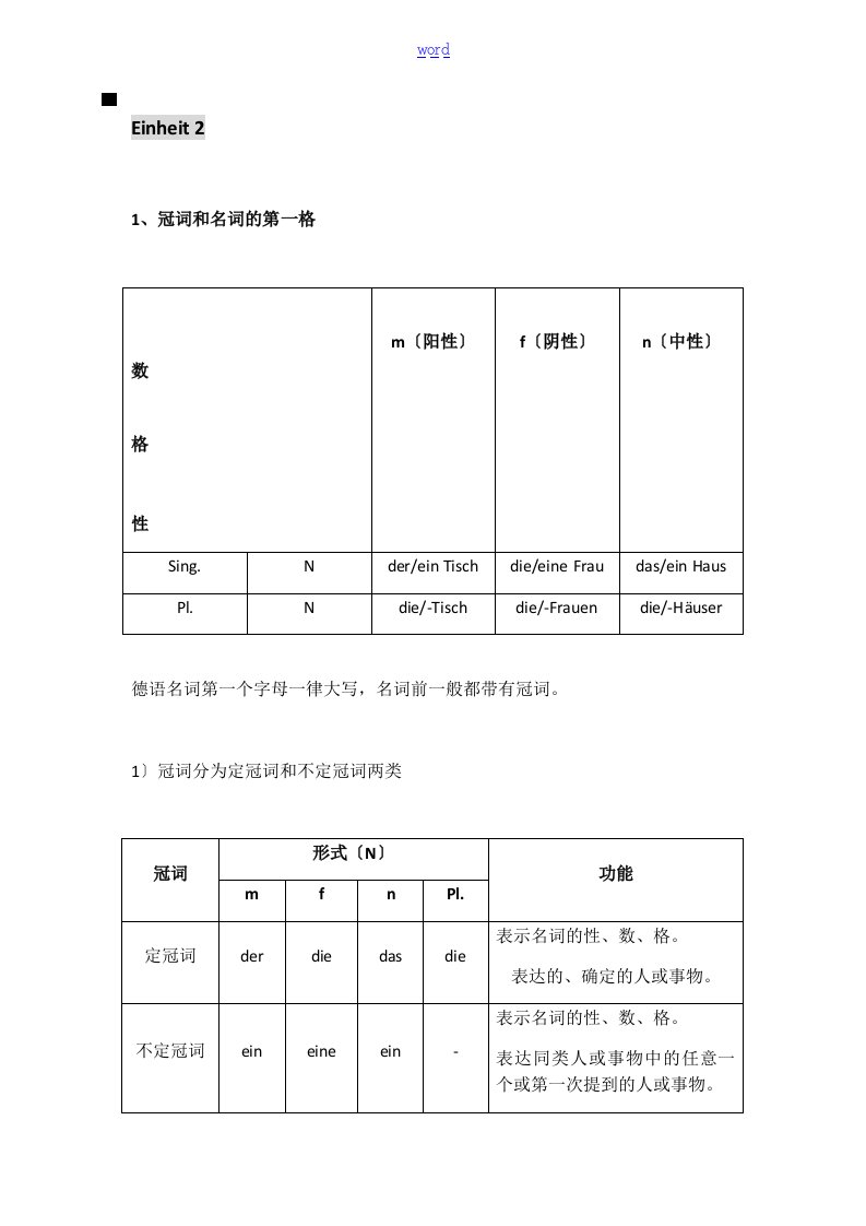 新编大学德语1语法总结材料