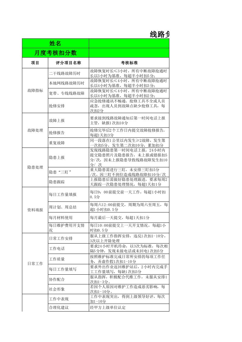 代维员工月度绩效考核表标准