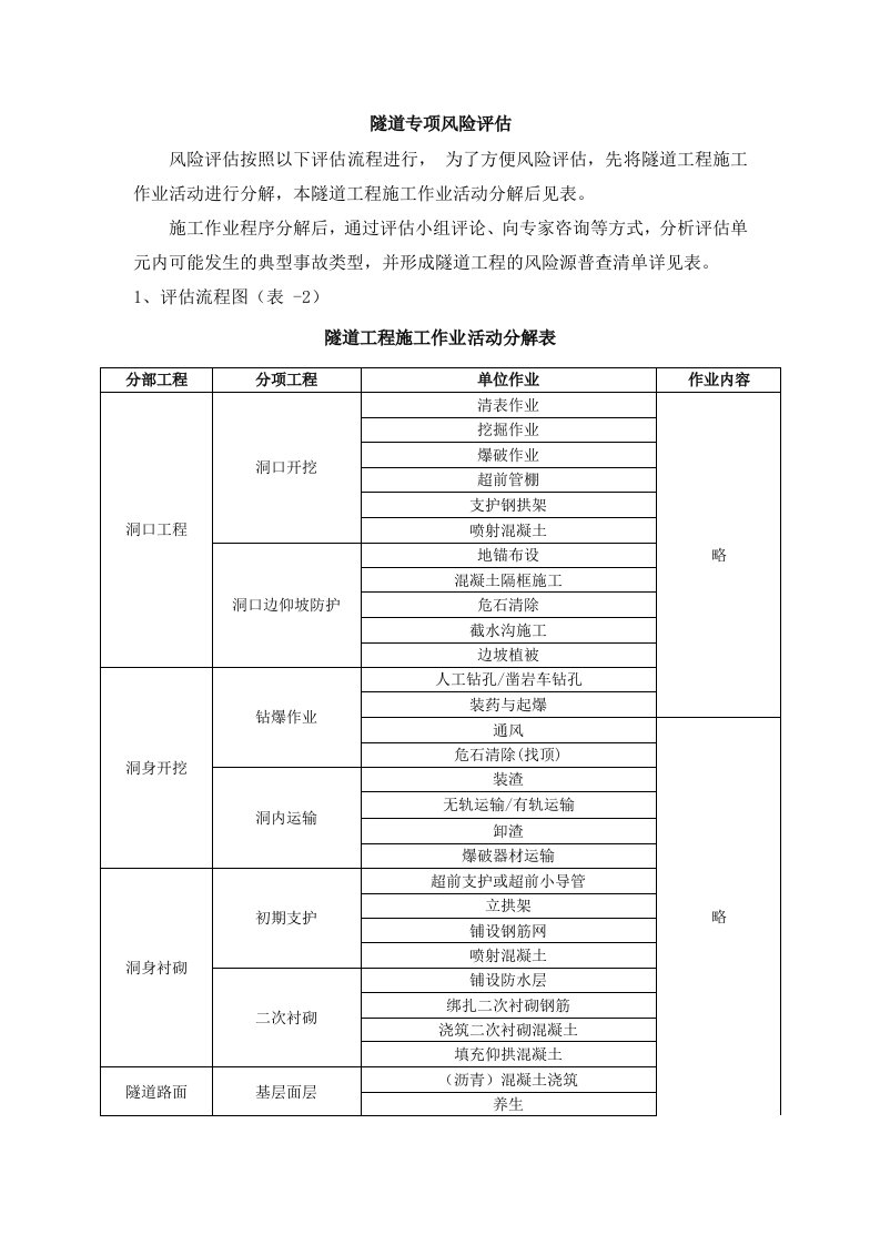 某隧道专项风险评估