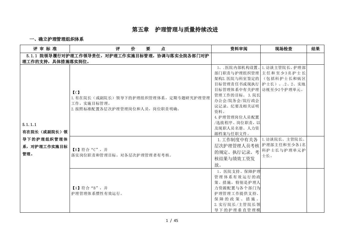 第五章护理管理与质量持续改进