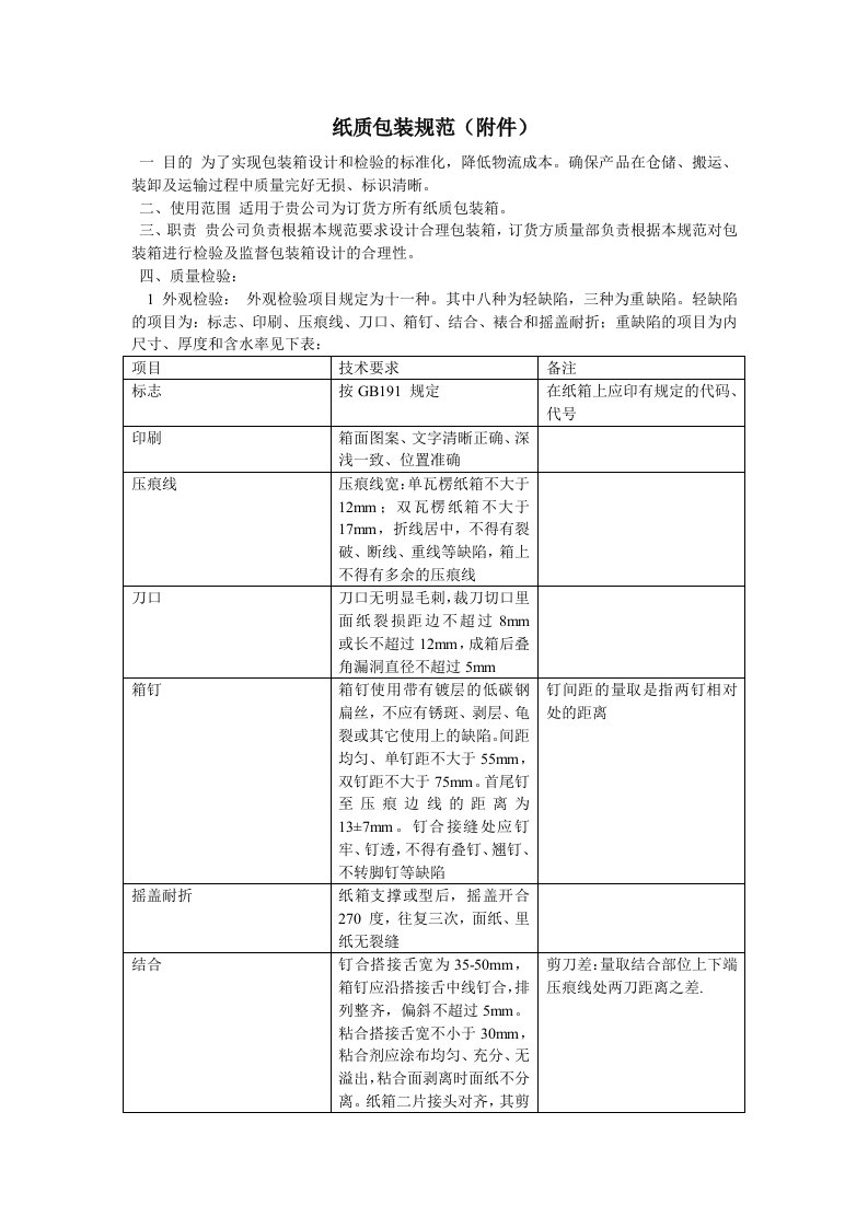 纸质包装盒检验规范