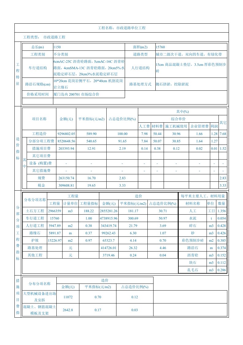 精选市政道路工程2