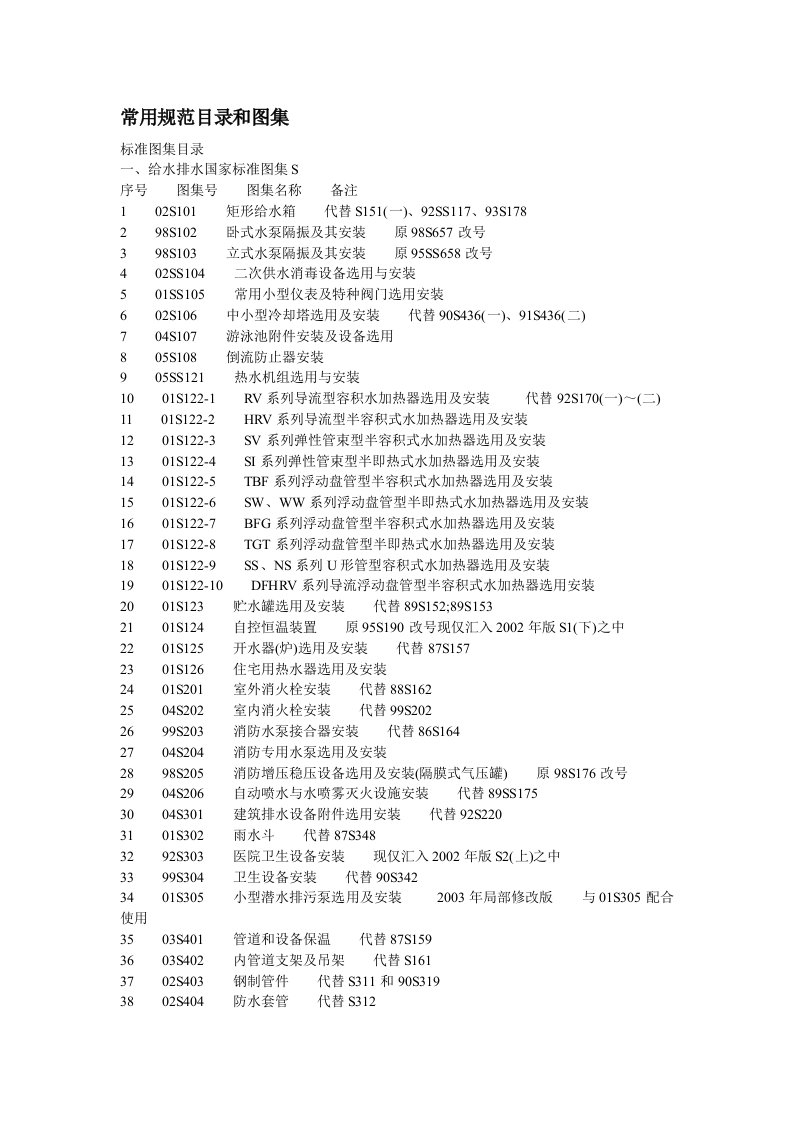 机电专业常用规范目录和图集