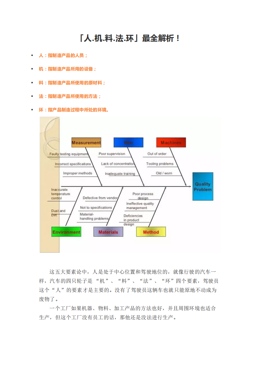 人机料法环详解(精品文档)-共24页