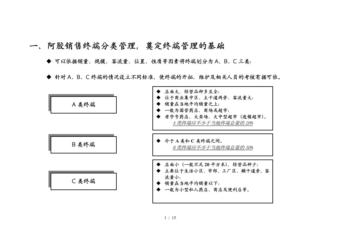 东阿阿胶销售终端控制和优化策略