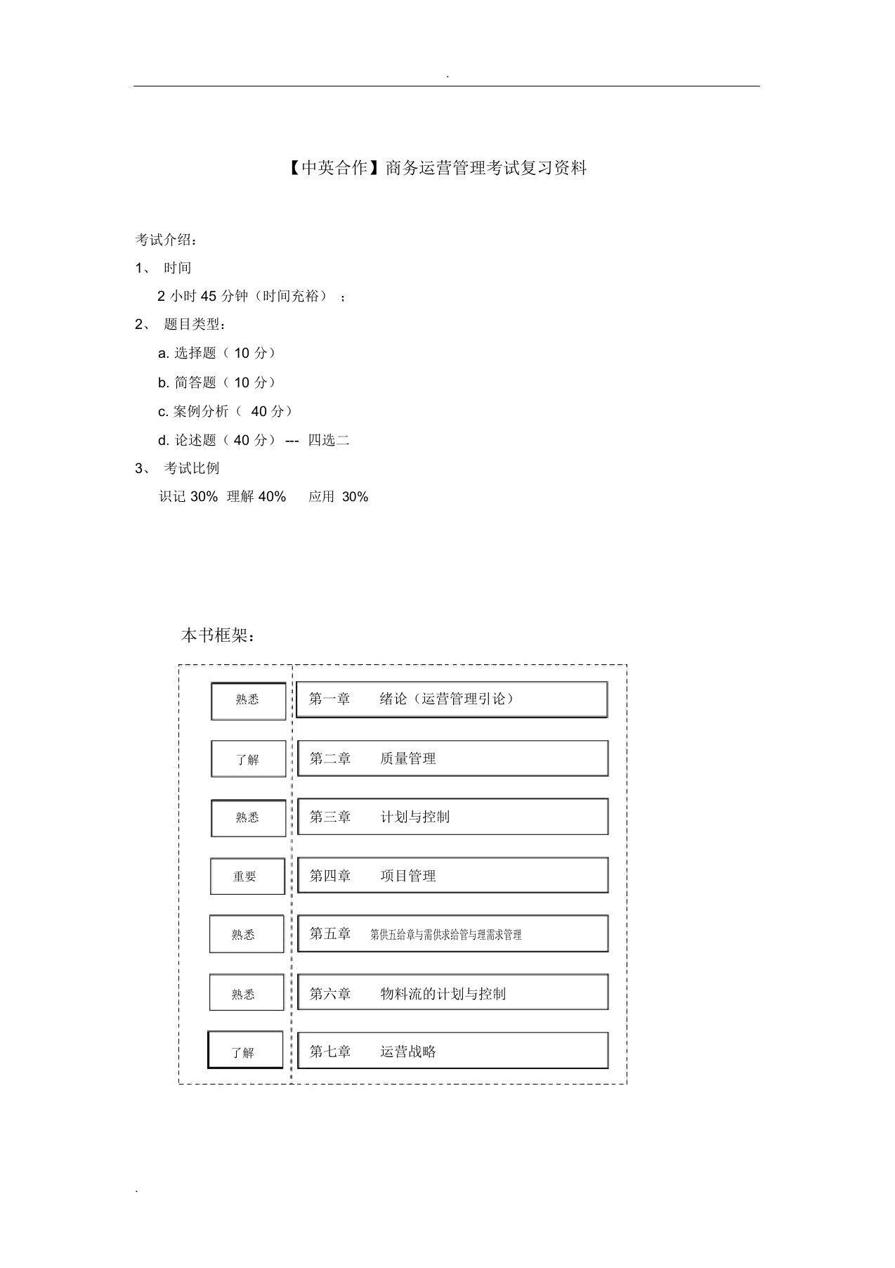 商务运营管理总结复习资料