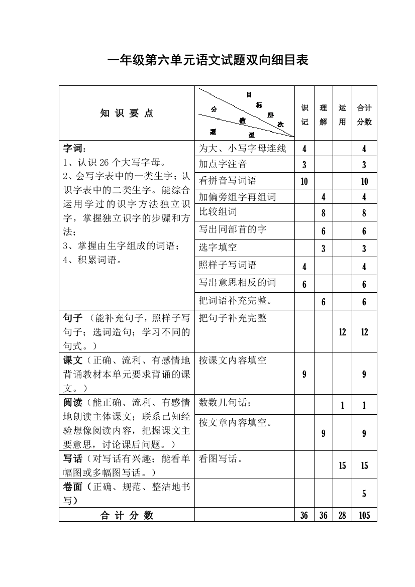 一年级第六单元语文试题双向细目表