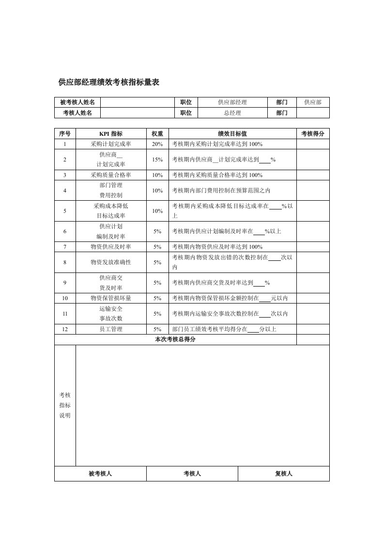 供应部经理绩效考核指标量表